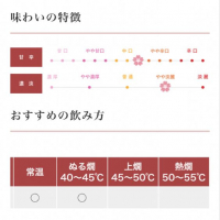 出羽桜のレビュー by_スーパーポジティブ鼠